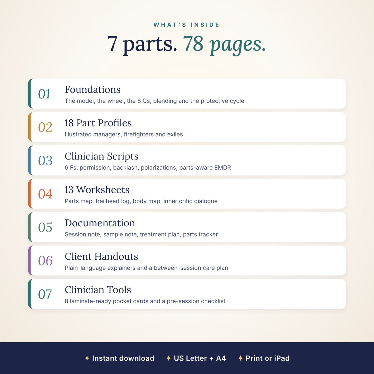 What's inside the IFS toolkit: foundations, part profiles, scripts, worksheets, documentation, handouts, clinician tools