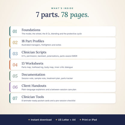 What's inside the IFS toolkit: foundations, part profiles, scripts, worksheets, documentation, handouts, clinician tools