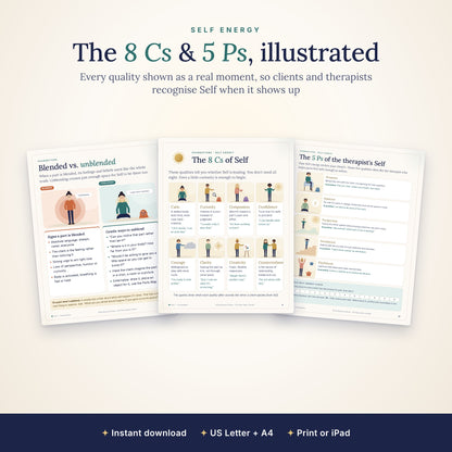 The 8 Cs and 5 Ps of Self energy, illustrated