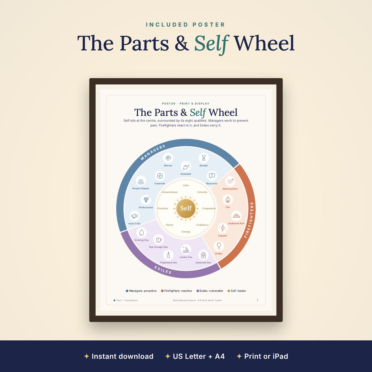 Parts and Self Wheel poster: managers, firefighters, exiles and Self