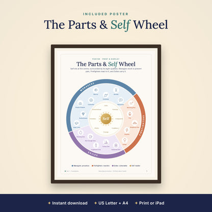 Parts and Self Wheel poster: managers, firefighters, exiles and Self