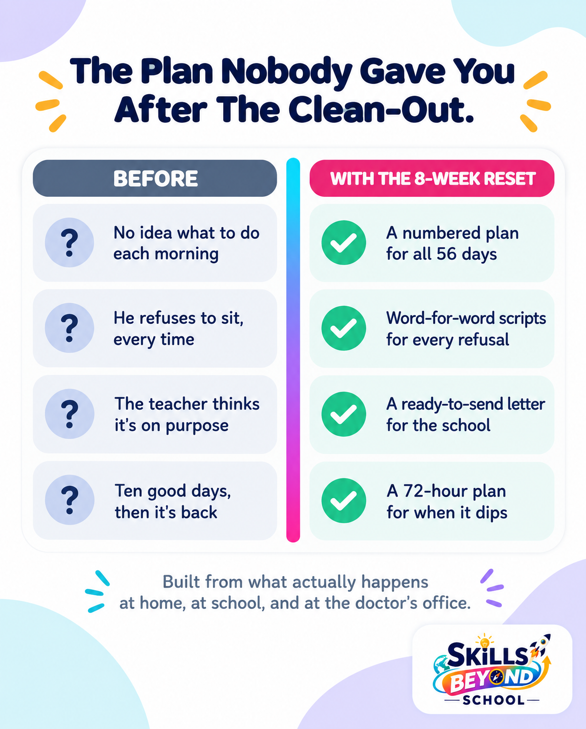 The 8-Week Reset — Encopresis & Daily Soiling Accidents Plan for Kids 4–11