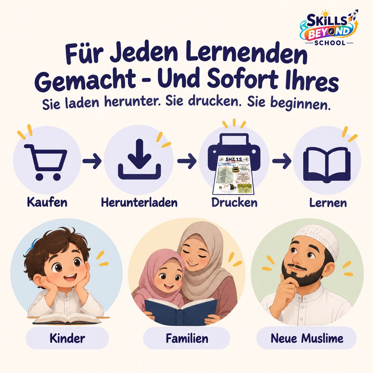 Der Koran einfach erklärt – Illustrierter Koran-Leitfaden (Alle 30 Juz / 60 Hizb) | PDF, PNG zum Ausdrucken