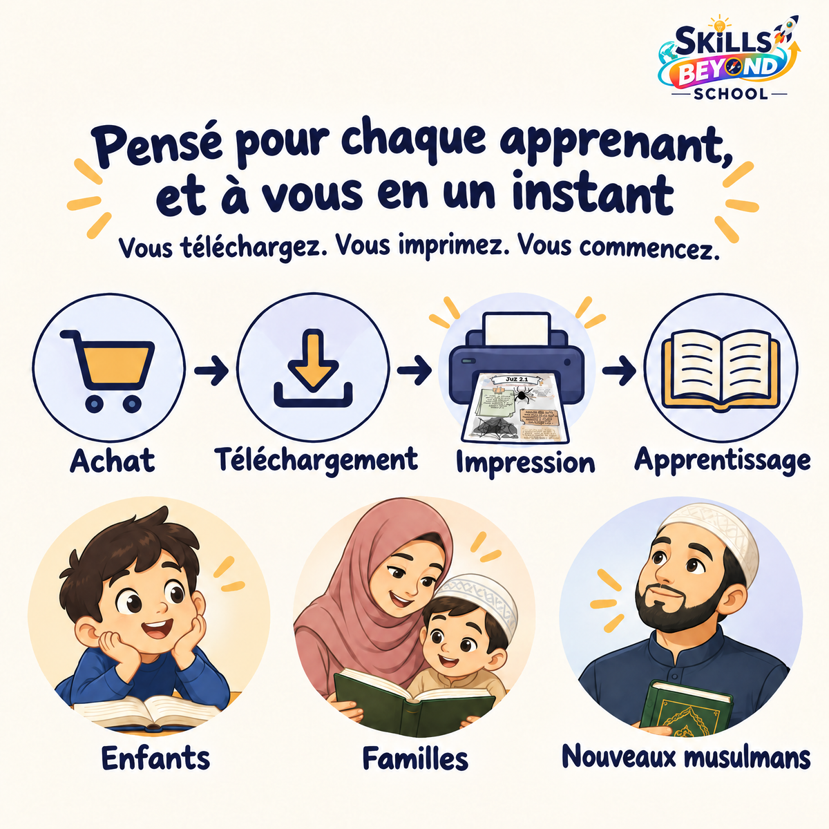 Le Coran Simplifié – Guide Illustré du Coran (Les 30 Juz / 60 Hizb du Coran) | PDF,PNG à Imprimer