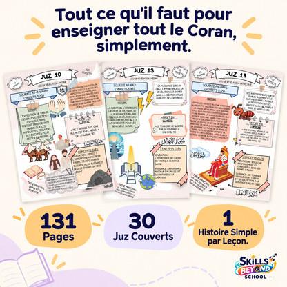 Le Coran Simplifié – Guide Illustré du Coran (Les 30 Juz / 60 Hizb du Coran) | PDF,PNG à Imprimer