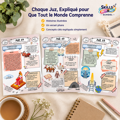 Le Coran Simplifié – Guide Illustré du Coran (Les 30 Juz / 60 Hizb du Coran) | PDF,PNG à Imprimer