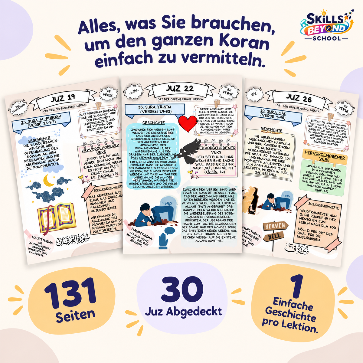 Der Koran einfach erklärt – Illustrierter Koran-Leitfaden (Alle 30 Juz / 60 Hizb) | PDF, PNG zum Ausdrucken