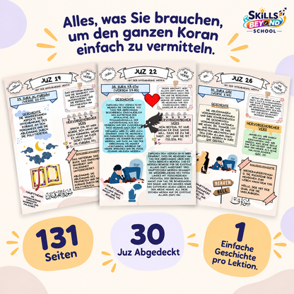 Der Koran einfach erklärt – Illustrierter Koran-Leitfaden (Alle 30 Juz / 60 Hizb) | PDF, PNG zum Ausdrucken