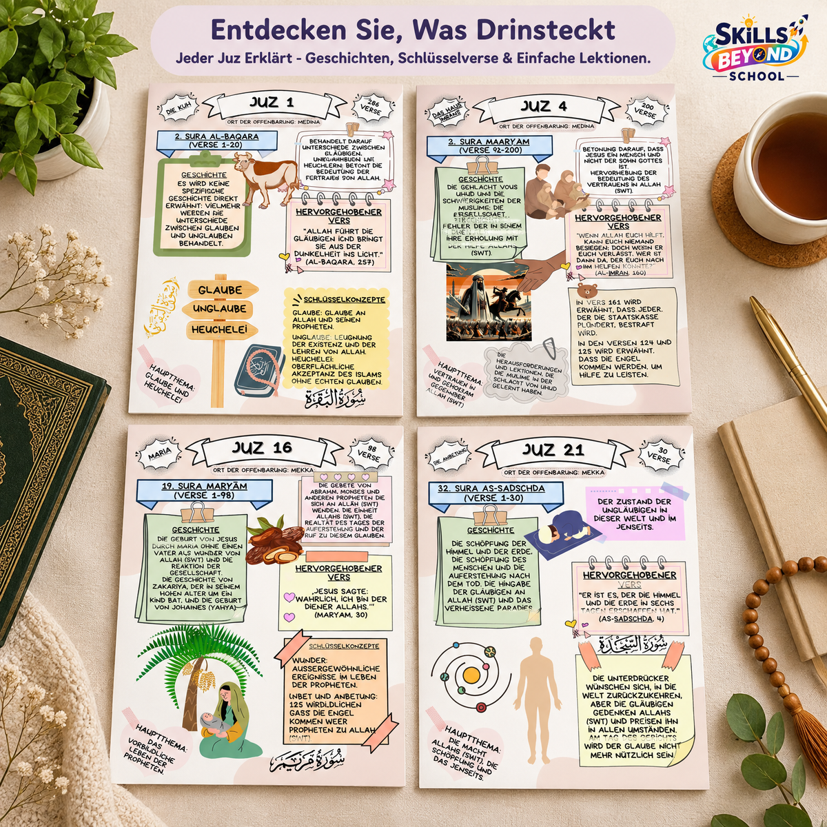 Der Koran einfach erklärt – Illustrierter Koran-Leitfaden (Alle 30 Juz / 60 Hizb) | PDF, PNG zum Ausdrucken