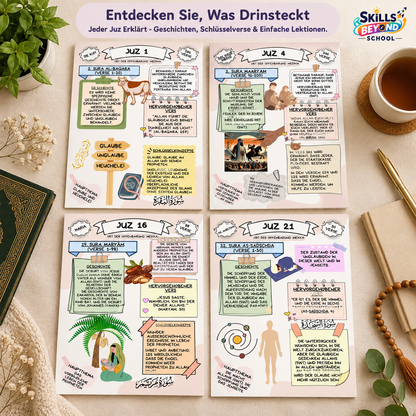 Der Koran einfach erklärt – Illustrierter Koran-Leitfaden (Alle 30 Juz / 60 Hizb) | PDF, PNG zum Ausdrucken