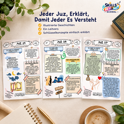 Der Koran einfach erklärt – Illustrierter Koran-Leitfaden (Alle 30 Juz / 60 Hizb) | PDF, PNG zum Ausdrucken