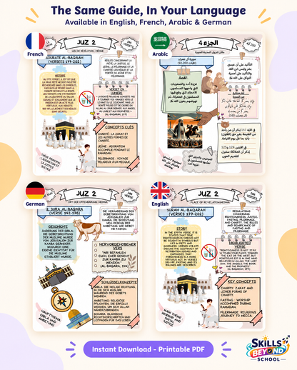 Quran Made Simple – Illustrated Quran Guide (All 30 Juz) | Printable PDF,PNG | ENGLISH - FRENCH - ARABIC - GERMANY