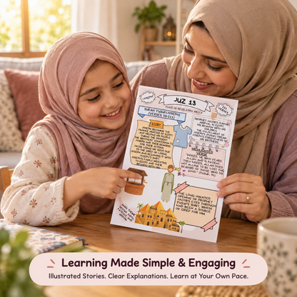 Quran Made Simple – Illustrated Quran Guide (All 30 Juz) | Printable PDF,PNG | ENGLISH - FRENCH - ARABIC - GERMANY